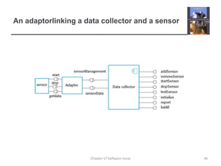An adaptorlinking a data collector and a sensor 46Chapter 17 Software reuse