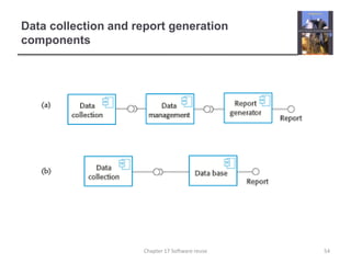 Data collection and report generation components54Chapter 17 Software reuse