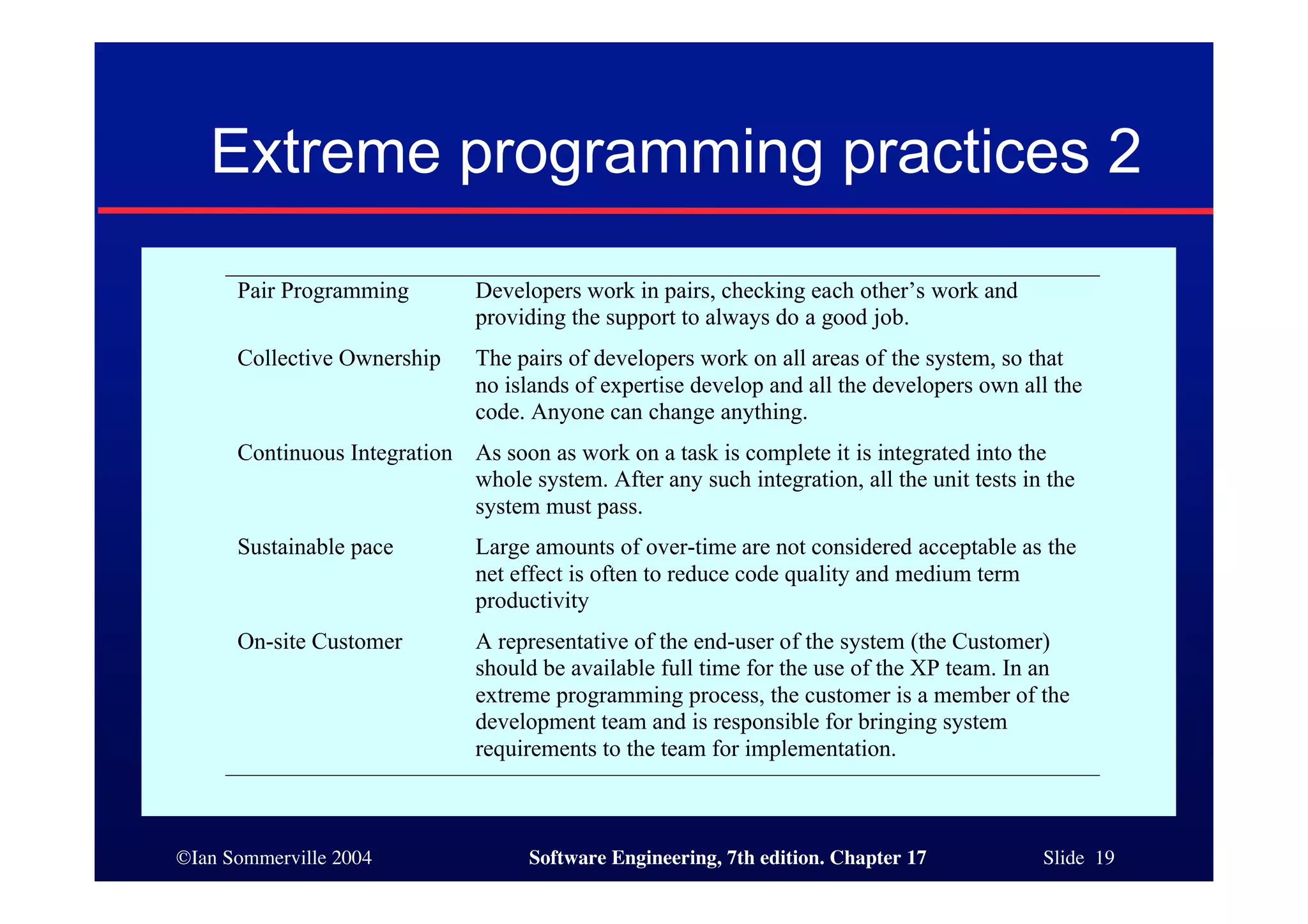 ©Ian Sommerville 2004 Software Engineering, 7th edition. Chapter 17 Slide 19
Extreme programming practices 2
Pair Programming Developers work in pairs, checking each other’s work and
providing the support to always do a good job.
Collective Ownership The pairs of developers work on all areas of the system, so that
no islands of expertise develop and all the developers own all the
code. Anyone can change anything.
Continuous Integration As soon as work on a task is complete it is integrated into the
whole system. After any such integration, all the unit tests in the
system must pass.
Sustainable pace Large amounts of over-time are not considered acceptable as the
net effect is often to reduce code quality and medium term
productivity
On-site Customer A representative of the end-user of the system (the Customer)
should be available full time for the use of the XP team. In an
extreme programming process, the customer is a member of the
development team and is responsible for bringing system
requirements to the team for implementation.
 