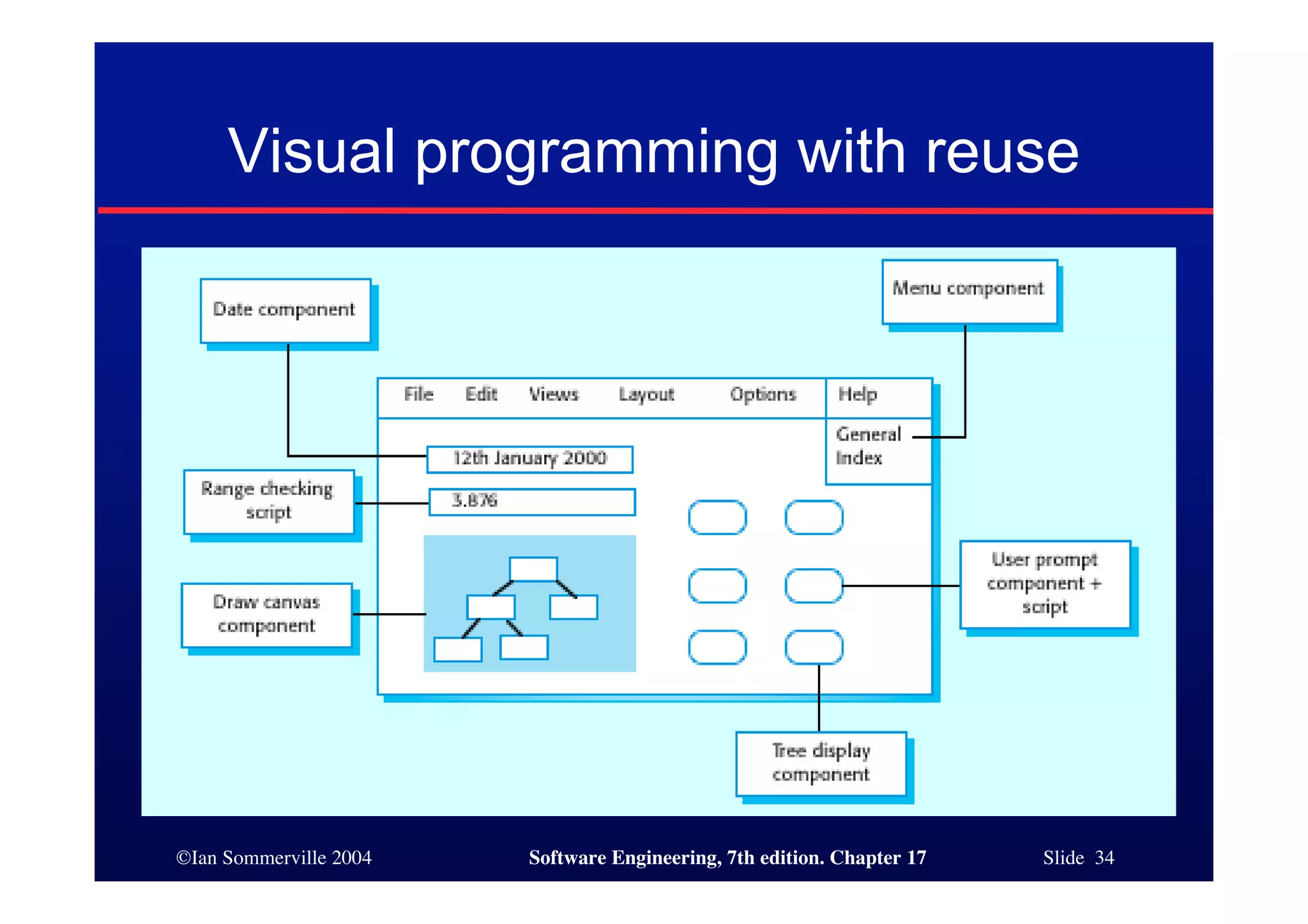 ©Ian Sommerville 2004 Software Engineering, 7th edition. Chapter 17 Slide 34
Visual programming with reuse
 