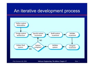 Software Engineering - Ch17 | PPT
