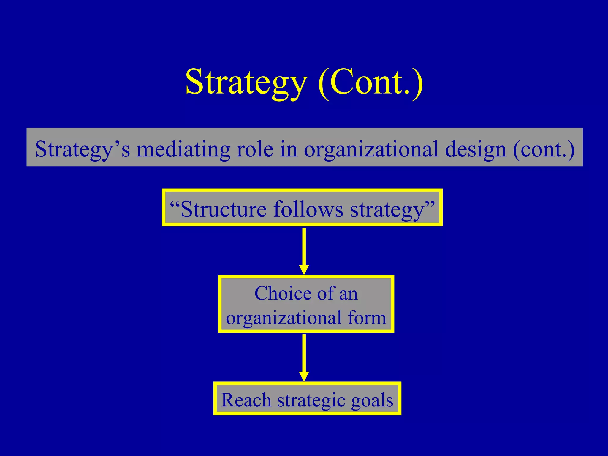 Strategy (Cont.) “ Structure follows strategy” Choice of an organizational form Reach strategic goals Strategy’s mediating role in organizational design (cont.) 