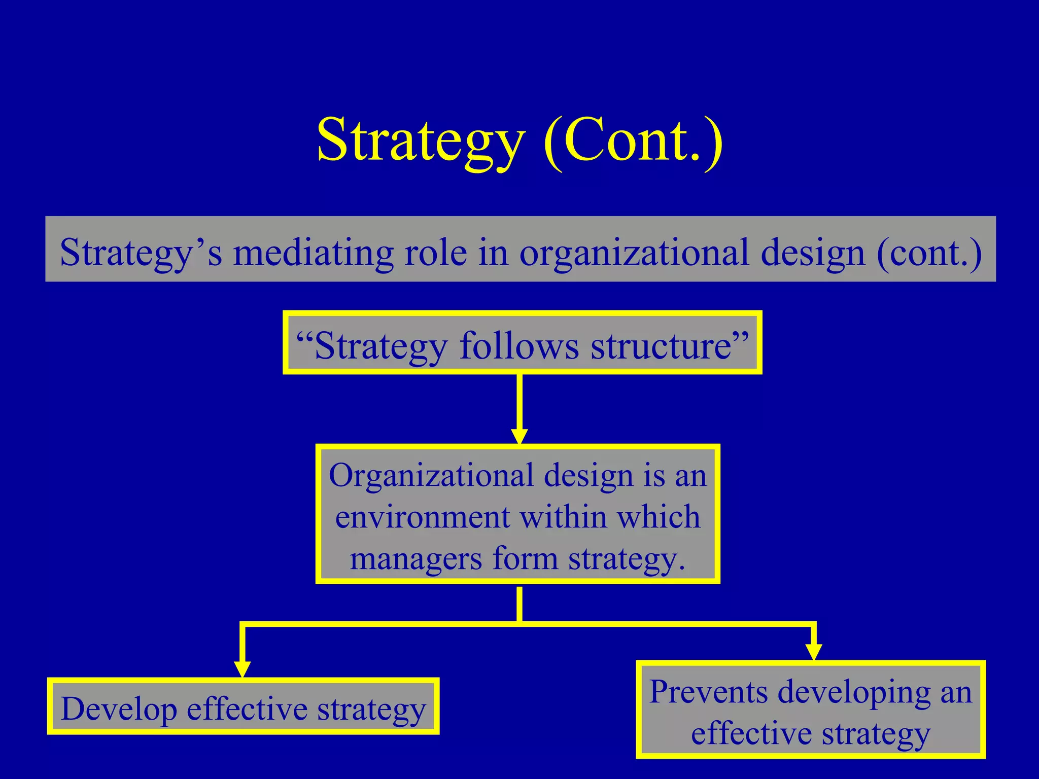 Strategy (Cont.) “ Strategy follows structure” Organizational design is an environment within which managers form strategy. Develop effective strategy Prevents developing an effective strategy Strategy’s mediating role in organizational design (cont.) 