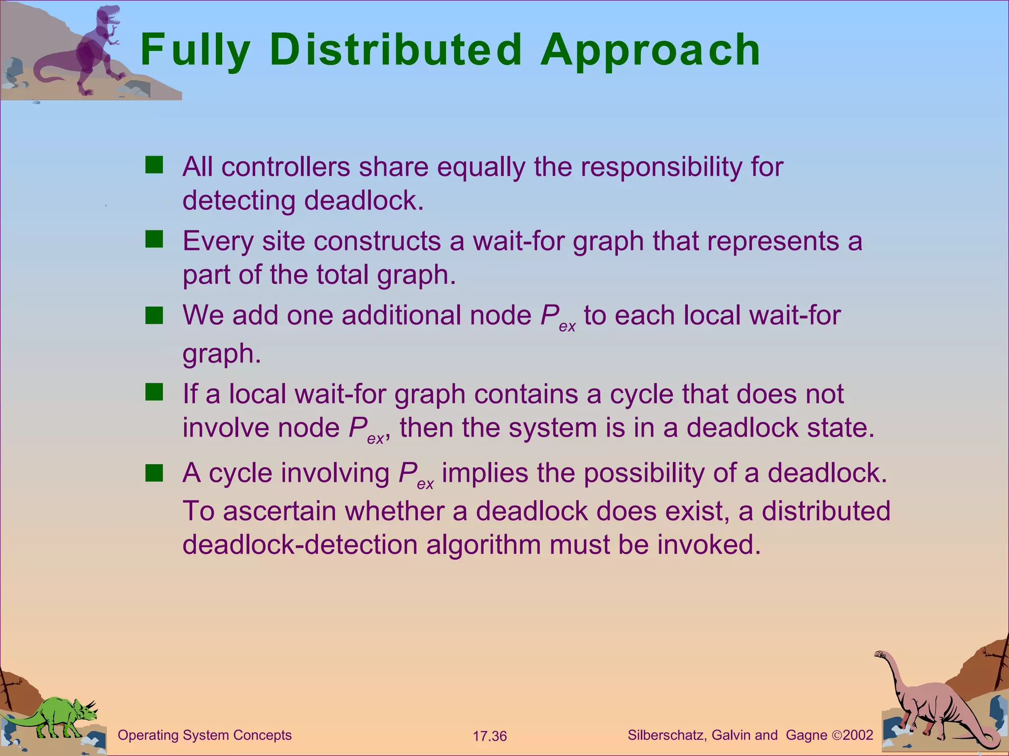 Fully Distributed Approach All controllers share equally the responsibility for detecting deadlock. Every site constructs a wait-for graph that represents a part of the total graph. We add one additional node  P ex  to each local wait-for graph. If a local wait-for graph contains a cycle that does not involve node  P ex , then the system is in a deadlock state. A cycle involving  P ex  implies the possibility of a deadlock.  To ascertain whether a deadlock does exist, a distributed deadlock-detection algorithm must be invoked. 