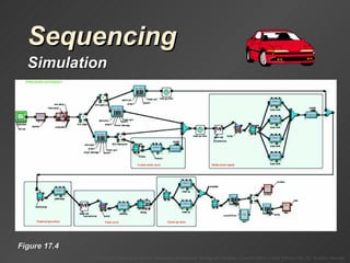 Sequencing Simulation Figure 17.4 