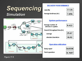 Sequencing Simulation Figure 17.5 
