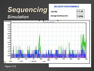 Sequencing Simulation Figure 17.6 