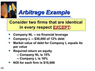 Arbitrage Example Consider two firms that are identical in every respect  EXCEPT :  Company NL -- no financial leverage Company L -- $30,000 of 12% debt Market value of debt for Company L equals its par value Required return on equity -- Company NL is 15% -- Company L is 16% NOI for each firm is $10,000 