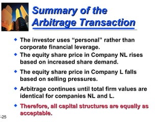 Summary of the Arbitrage Transaction The equity share price in Company NL rises based on increased share demand. The equity share price in Company L falls based on selling pressures. Arbitrage continues until total firm values are identical for companies NL and L. Therefore, all capital structures are equally as acceptable. The investor uses “personal” rather than corporate financial leverage. 