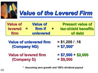 Value of the Levered Firm Value of unlevered firm  = $1,200 / .16 (Company ND) =  $7,500 * Value of levered firm  =  $7,500  +  $2,000   (Company D) =  $9,500 Value of Value of   Present value of levered   =   firm if +  tax-shield benefits firm unlevered   of debt *  Assuming zero growth and 100% dividend payout 