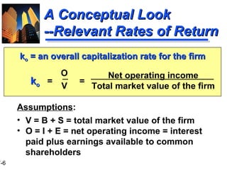 A Conceptual Look --Relevant Rates of Return O V = = k o  = an overall capitalization rate for the firm Net operating income Total market value of the firm k o Assumptions : V = B + S = total market value of the firm O = I + E = net operating income = interest paid plus earnings available to common shareholders O V 