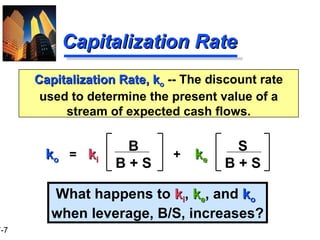 Capitalization Rate Capitalization Rate, k o   -- The discount rate used to determine the present value of a stream of expected cash flows. k o k e k i B B + S S B + S = + What happens to  k i ,  k e , and  k o   when leverage, B/S, increases? 