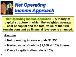 Net Operating Income Approach Assume : Net operating income equals $1,350 Market value of debt is $1,800 at 10% interest Overall capitalization rate is 15% Net Operating Income Approach  -- A theory of capital structure in which the weighted average cost of capital and the total value of the firm remain constant as financial leverage is changed. 