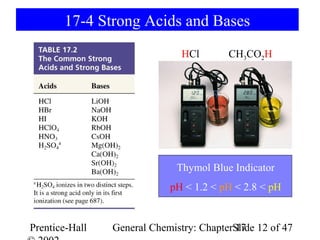 17-4 Strong Acids and Bases
                               HCl       CH3CO2H




                              Thymol Blue Indicator
                            pH < 1.2 < pH < 2.8 < pH


Prentice-Hall   General Chemistry: ChapterSlide 12 of 47
                                           17
 