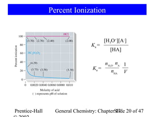 Percent Ionization


                                         [H3O+][A-]
                                  Ka =
                                           [HA]

                                       n H O nA 1
                                               +   -

                                  Ka =
                                           3


                                           nHA V




Prentice-Hall     General Chemistry: ChapterSlide 20 of 47
                                             17
 