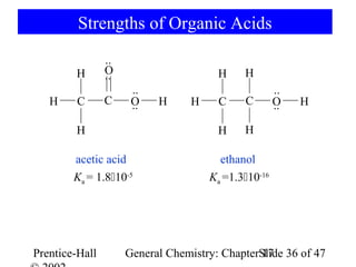 Strengths of Organic Acids

                ··
        H       O                      H     H
                ··
                      ··                              ··
   H     C      C     O    H      H    C     C        O    H
                      ··                              ··
        H                              H     H

        acetic acid                     ethanol
        Ka = 1.810-5                 Ka =1.310-16




Prentice-Hall        General Chemistry: ChapterSlide 36 of 47
                                                17
 