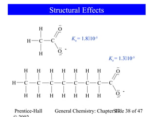 Structural Effects
                     ··
           H         O
                     ··
     H     C    C           Ka = 1.810-5
                     ··
           H         O· -
                     ···
                                            Ka = 1.310-5
                                                ··
    H     H     H      H     H    H     H       O
                                                ··
H   C     C     C      C     C     C    C   C
                                                ··
    H     H     H      H     H    H     H       O· -
                                                ···

Prentice-Hall       General Chemistry: ChapterSlide 38 of 47
                                               17
 
