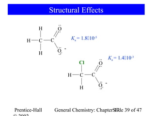 Structural Effects
                     ··
           H         O
                     ··
     H     C    C           Ka = 1.810-5
                     ··
           H         O· -
                     ···
                                            ··     Ka = 1.410-3
                                Cl          O
                                            ··
                            H   C     C
                                            ·· -
                                H           O·
                                            ···



Prentice-Hall       General Chemistry: ChapterSlide 39 of 47
                                               17
 