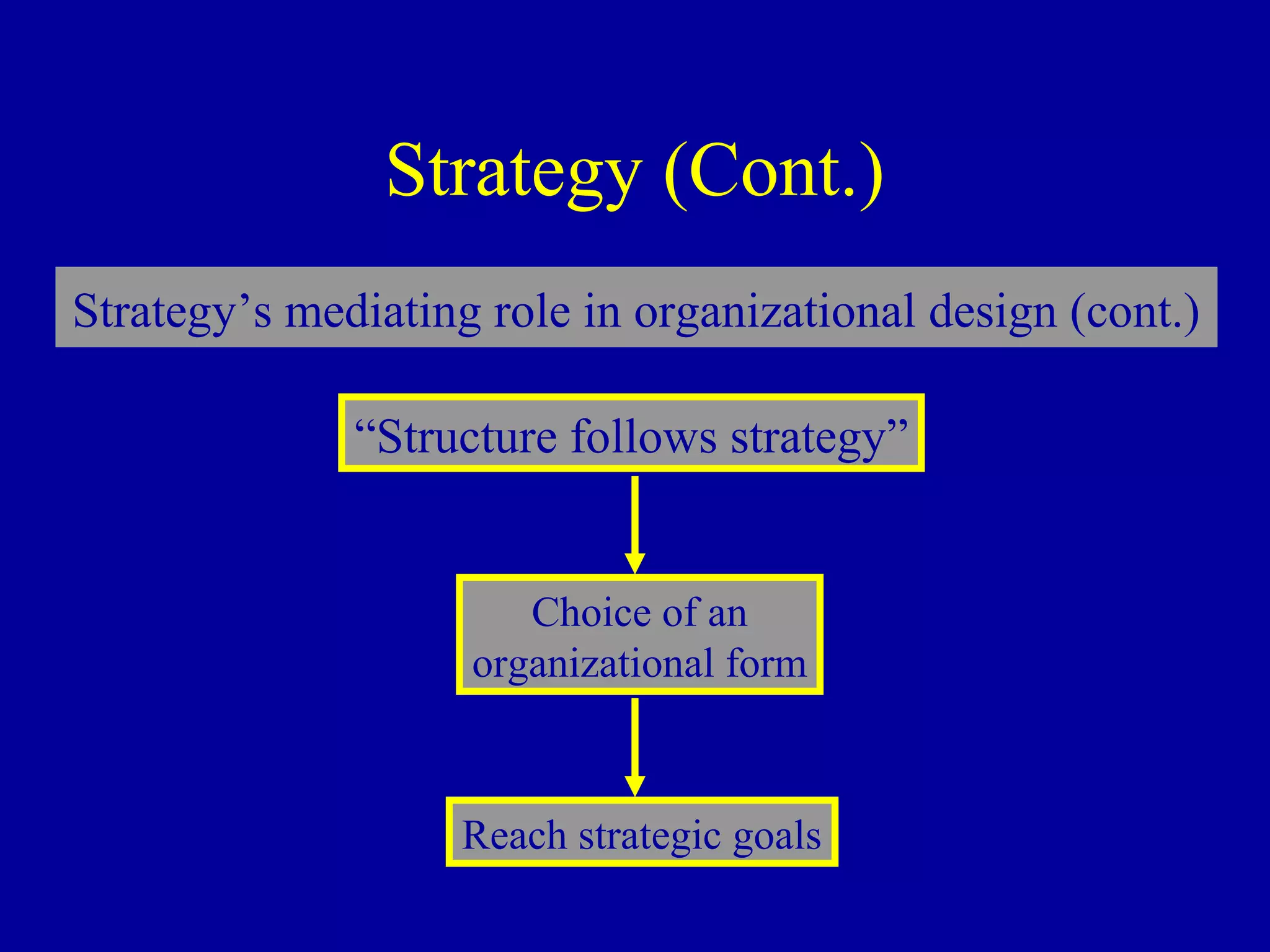 Strategy (Cont.)
Strategy’s mediating role in organizational design (cont.)

              “Structure follows strategy”


                       Choice of an
                    organizational form



                    Reach strategic goals
 