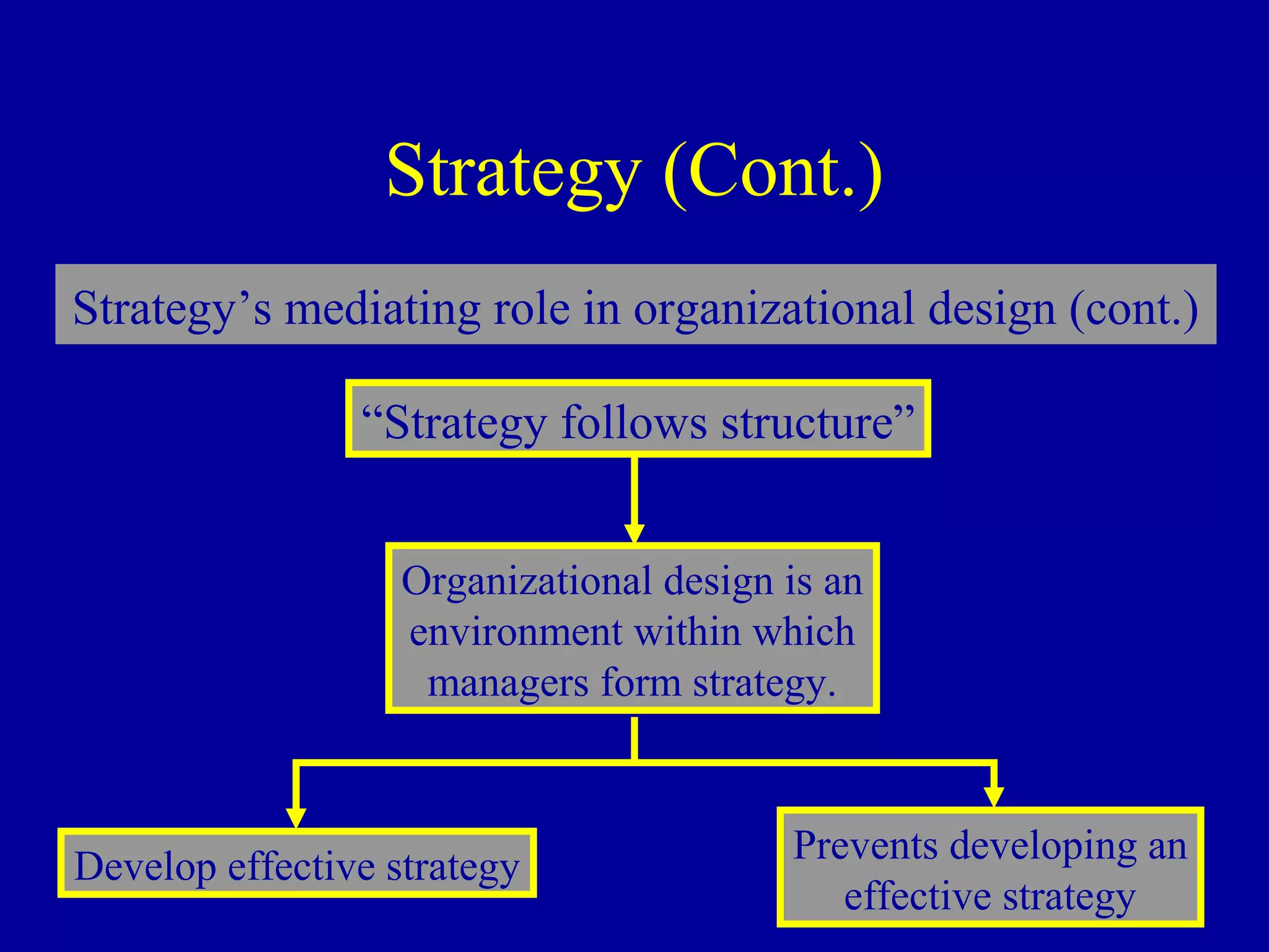 Strategy (Cont.)
Strategy’s mediating role in organizational design (cont.)

                “Strategy follows structure”


                   Organizational design is an
                   environment within which
                    managers form strategy.


                                         Prevents developing an
Develop effective strategy
                                            effective strategy
 