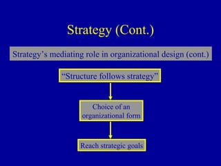 Strategy (Cont.)
Strategy’s mediating role in organizational design (cont.)

              “Structure follows strategy”


                       Choice of an
                    organizational form



                    Reach strategic goals
 