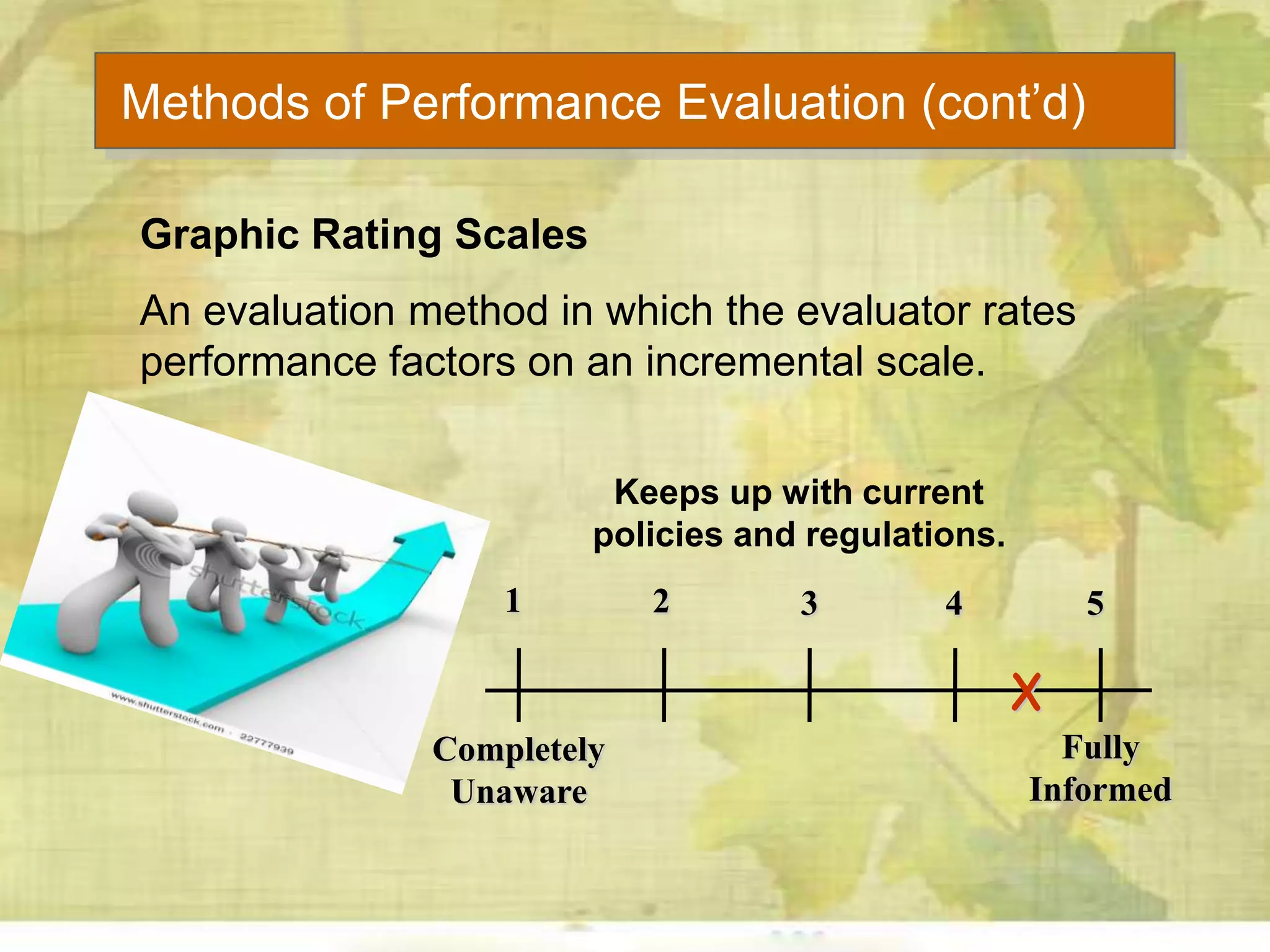 Methods of Performance Evaluation (cont’d)
Keeps up with current
policies and regulations.
1 2 3 4 5
Completely
Unaware
Fully
Informed
XX
Graphic Rating Scales
An evaluation method in which the evaluator rates
performance factors on an incremental scale.
 