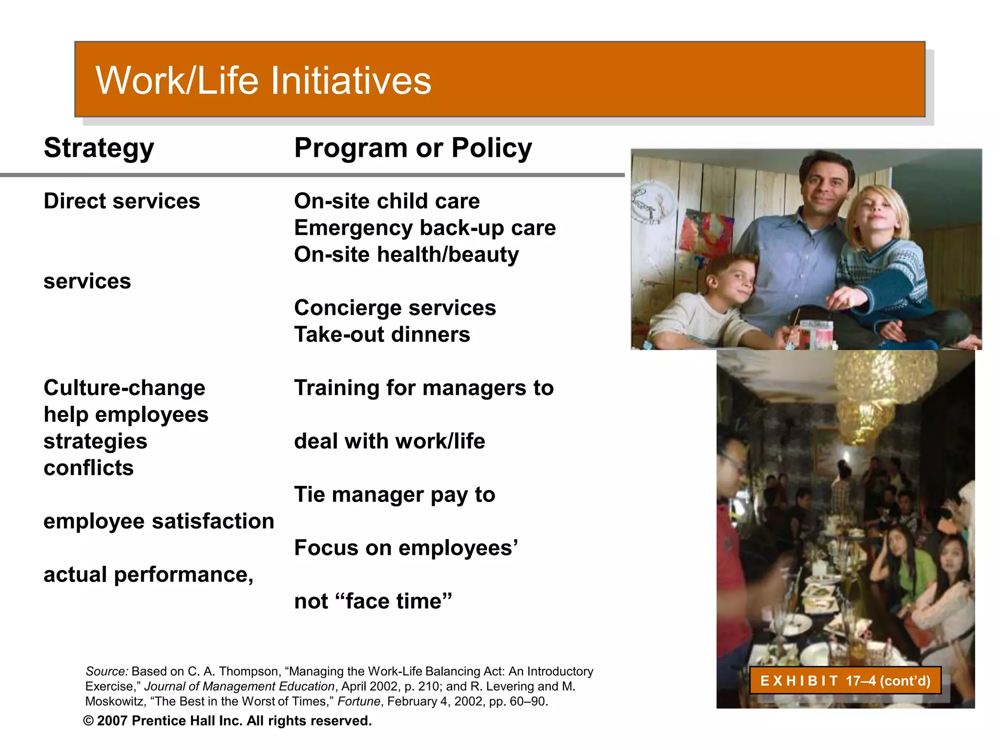 © 2007 Prentice Hall Inc. All rights reserved.
Work/Life Initiatives
E X H I B I T 17–4 (cont’d)
Strategy Program or Policy
Direct services On-site child care
Emergency back-up care
On-site health/beauty
services
Concierge services
Take-out dinners
Culture-change Training for managers to
help employees
strategies deal with work/life
conflicts
Tie manager pay to
employee satisfaction
Focus on employees’
actual performance,
not “face time”
Source: Based on C. A. Thompson, “Managing the Work-Life Balancing Act: An Introductory
Exercise,” Journal of Management Education, April 2002, p. 210; and R. Levering and M.
Moskowitz, “The Best in the Worst of Times,” Fortune, February 4, 2002, pp. 60–90.
 