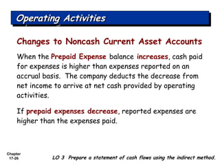 Chapter
17-26
When the Prepaid Expense balance increases, cash paid
for expenses is higher than expenses reported on an
accrual basis. The company deducts the decrease from
net income to arrive at net cash provided by operating
activities.
If prepaid expenses decrease, reported expenses are
higher than the expenses paid.
LO 3 Prepare a statement of cash flows using the indirect method.
Operating ActivitiesOperating ActivitiesOperating ActivitiesOperating Activities
Changes to Noncash Current Asset Accounts
 