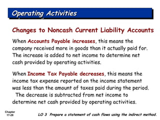 Chapter
17-28
Changes to Noncash Current Liability Accounts
When Accounts Payable increases, this means the
company received more in goods than it actually paid for.
The increase is added to net income to determine net
cash provided by operating activities.
When Income Tax Payable decreases, this means the
income tax expense reported on the income statement
was less than the amount of taxes paid during the period.
The decrease is subtracted from net income to
determine net cash provided by operating activities.
LO 3 Prepare a statement of cash flows using the indirect method.
Operating ActivitiesOperating ActivitiesOperating ActivitiesOperating Activities
 