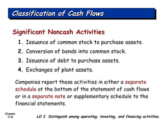 Chapter
17-8
Significant Noncash Activities
1. Issuance of common stock to purchase assets.
2. Conversion of bonds into common stock.
3. Issuance of debt to purchase assets.
4. Exchanges of plant assets.
Companies report these activities in either a separate
schedule at the bottom of the statement of cash flows
or in a separate note or supplementary schedule to the
financial statements.
Classification of Cash FlowsClassification of Cash FlowsClassification of Cash FlowsClassification of Cash Flows
LO 2 Distinguish among operating, investing, and financing activities.
 