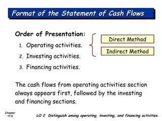 Chapter
17-9
Order of Presentation:
1. Operating activities.
2. Investing activities.
3. Financing activities.
The cash flows from operating activities section
always appears first, followed by the investing
and financing sections.
Direct Method
Indirect Method
Format of the Statement of Cash FlowsFormat of the Statement of Cash FlowsFormat of the Statement of Cash FlowsFormat of the Statement of Cash Flows
LO 2 Distinguish among operating, investing, and financing activities.
 