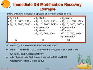 Immediate DB Modification Recovery Example Below we show the log as it appears at three instances of time. Recovery actions in each case above are: (a)  undo ( T 0 ): B is restored to 2000 and A to 1000. (b)  undo ( T 1 ) and redo ( T 0 ): C is restored to 700, and then  A  and  B  are  set to 950 and 2050 respectively. (c)  redo ( T 0 ) and redo ( T 1 ): A and B are set to 950 and 2050  respectively. Then  C  is set to 600 