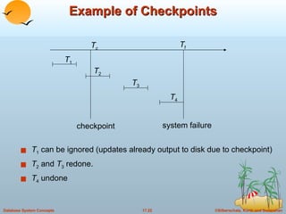 Example of Checkpoints T 1  can be ignored (updates already output to disk due to checkpoint) T 2  and  T 3  redone. T 4  undone T c T f T 1 T 2 T 3 T 4 checkpoint system failure 