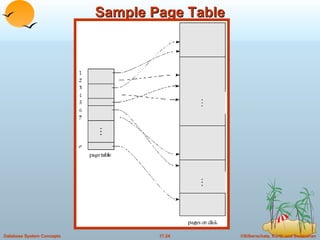 Sample Page Table 