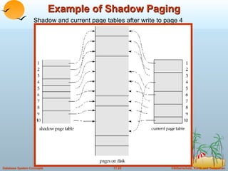 Example of Shadow Paging Shadow and current page tables after write to page 4  