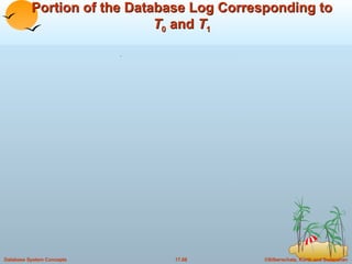 Portion of the Database Log Corresponding to  T 0  and  T 1 