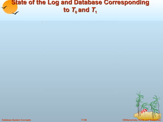 State of the Log and Database Corresponding to  T 0  and  T 1 