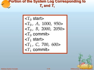 Portion of the System Log Corresponding to  T 0  and  T 1 