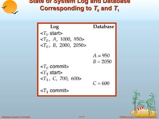 State of System Log and Database Corresponding to  T 0  and  T 1 
