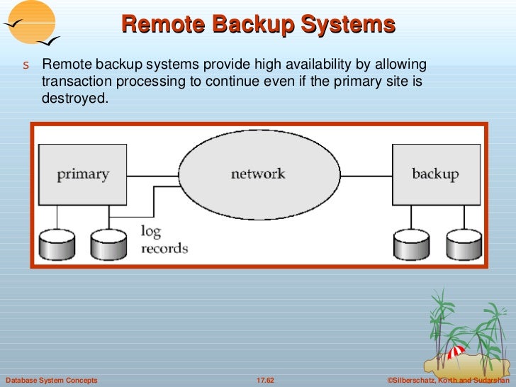 17. Recovery System in DBMS