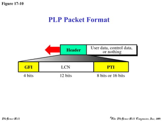 McGraw-Hill ©The McGraw-Hill Companies, Inc., 2001
Figure 17-10
PLP Packet Format
 