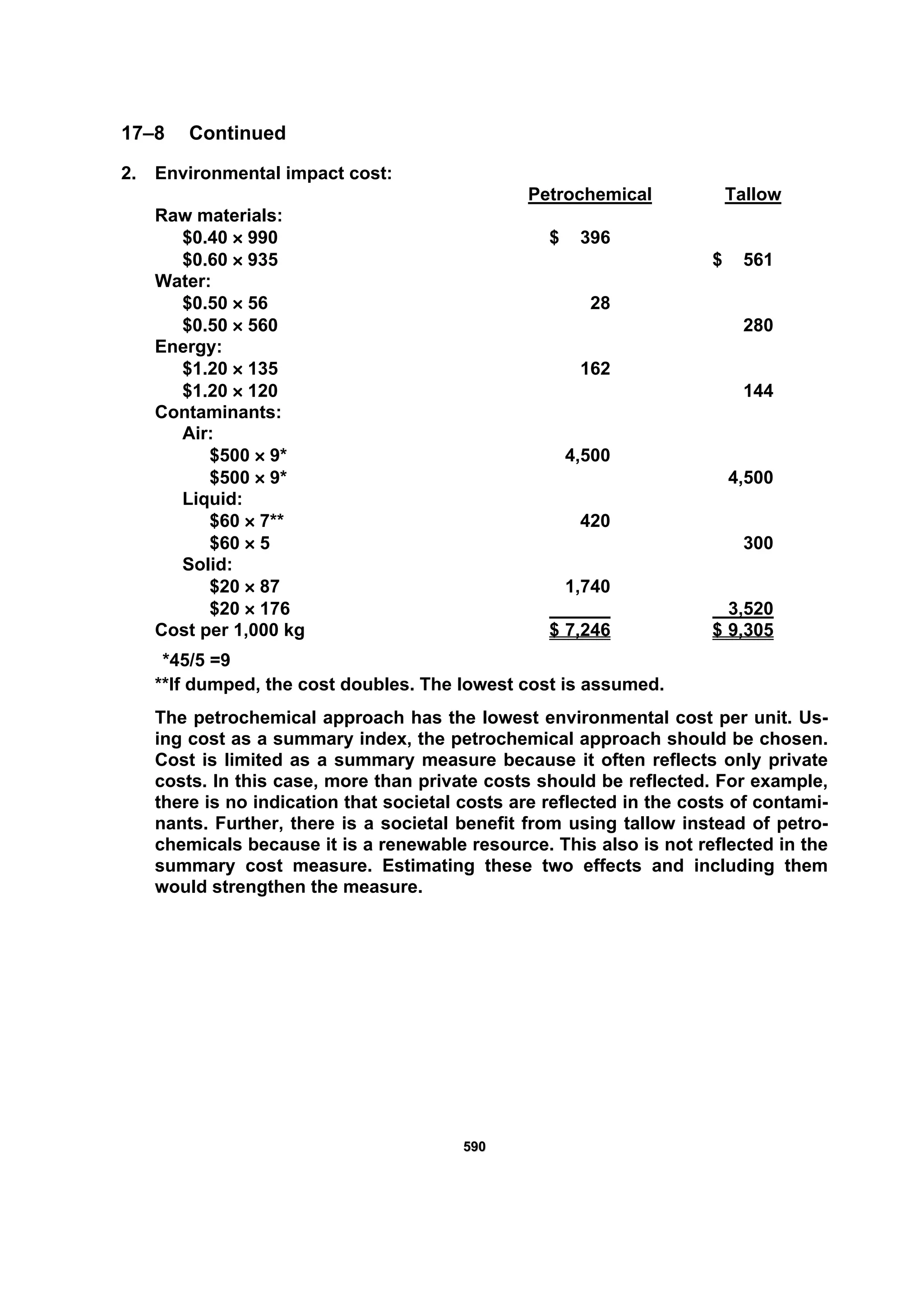 559900
17–8 Continued
2. Environmental impact cost:
Petrochemical Tallow
Raw materials:
$0.40 × 990 $ 396
$0.60 × 935 $ 561
Water:
$0.50 × 56 28
$0.50 × 560 280
Energy:
$1.20 × 135 162
$1.20 × 120 144
Contaminants:
Air:
$500 × 9* 4,500
$500 × 9* 4,500
Liquid:
$60 × 7** 420
$60 × 5 300
Solid:
$20 × 87 1,740
$20 × 176 3,520
Cost per 1,000 kg $ 7,246 $ 9,305
*45/5 =9
**If dumped, the cost doubles. The lowest cost is assumed.
The petrochemical approach has the lowest environmental cost per unit. Us-
ing cost as a summary index, the petrochemical approach should be chosen.
Cost is limited as a summary measure because it often reflects only private
costs. In this case, more than private costs should be reflected. For example,
there is no indication that societal costs are reflected in the costs of contami-
nants. Further, there is a societal benefit from using tallow instead of petro-
chemicals because it is a renewable resource. This also is not reflected in the
summary cost measure. Estimating these two effects and including them
would strengthen the measure.
 
