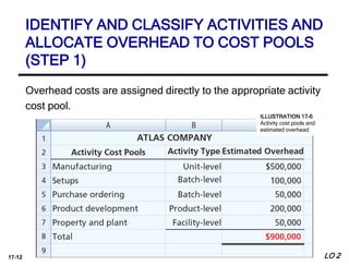 17-12 LO 2
Overhead costs are assigned directly to the appropriate activity
cost pool.
IDENTIFY AND CLASSIFY ACTIVITIES AND
ALLOCATE OVERHEAD TO COST POOLS
(STEP 1)
ILLUSTRATION 17-6
Activity cost pools and
estimated overhead
 