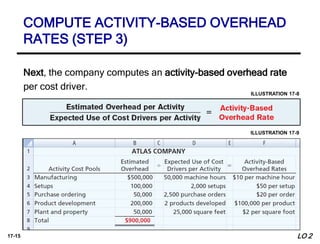 17-15
ILLUSTRATION 17-8
ILLUSTRATION 17-9
Next, the company computes an activity-based overhead rate
per cost driver.
COMPUTE ACTIVITY-BASED OVERHEAD
RATES (STEP 3)
LO 2
 