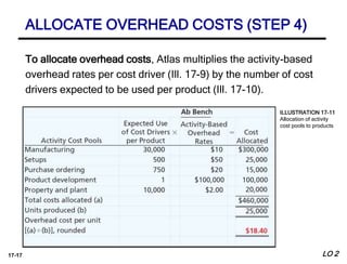 17-17
ILLUSTRATION 17-11
Allocation of activity
cost pools to products
To allocate overhead costs, Atlas multiplies the activity-based
overhead rates per cost driver (Ill. 17-9) by the number of cost
drivers expected to be used per product (Ill. 17-10).
LO 2
ALLOCATE OVERHEAD COSTS (STEP 4)
 