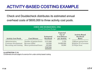 17-39
Check and Doublecheck distributes its estimated annual
overhead costs of $600,000 to three activity cost pools.
ACTIVITY-BASED COSTING EXAMPLE
ILLUSTRATION 17-18
Condensed annual budget of a service firm under activity-based costing
LO 4
 