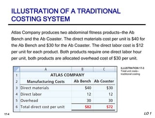 17-4
Atlas Company produces two abdominal fitness products—the Ab
Bench and the Ab Coaster. The direct materials cost per unit is $40 for
the Ab Bench and $30 for the Ab Coaster. The direct labor cost is $12
per unit for each product. Both products require one direct labor hour
per unit, both products are allocated overhead cost of $30 per unit.
ILLUSTRATION 17-3
Total unit costs—
traditional costing
ILLUSTRATION OF A TRADITIONAL
COSTING SYSTEM
LO 1
 