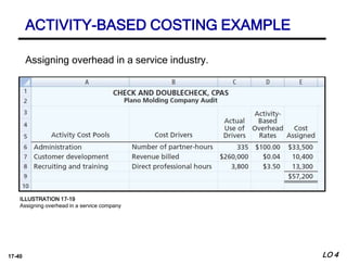 17-40
Assigning overhead in a service industry.
ACTIVITY-BASED COSTING EXAMPLE
ILLUSTRATION 17-19
Assigning overhead in a service company
LO 4
 