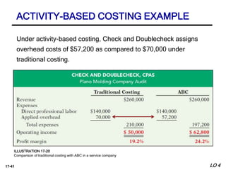 17-41
Under activity-based costing, Check and Doublecheck assigns
overhead costs of $57,200 as compared to $70,000 under
traditional costing.
ACTIVITY-BASED COSTING EXAMPLE
ILLUSTRATION 17-20
Comparison of traditional costing with ABC in a service company
LO 4
 