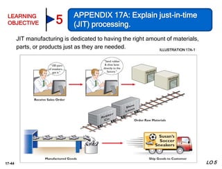 17-44
JIT manufacturing is dedicated to having the right amount of materials,
parts, or products just as they are needed. ILLUSTRATION 17A-1
LO 5
LEARNING
OBJECTIVE
APPENDIX 17A: Explain just-in-time
(JIT) processing.5
 